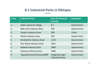 8.1 Industrial Parks in Ethiopia
14
S. No. Industrial Park Area (in hectares
of land)
Developer
1. Addis Industrial Village 8.7 Government
2. Bole Lemi Industry Zone 342 Government
3. Eastern Industry Zone 200 China
4. Kilinto Industry zone 243 Government
5. Kombolcha Industry Zone 1123 Government
6. Dire Dawa Industry Zone 1051 Government
7. Mekele Industry Zone 1000 Government
8. Hawassa Industry Zone 1000 Government
9. Tigray/Amhara/Oromia/SNNP Integrated Agro
Industrial Parks
Government
 