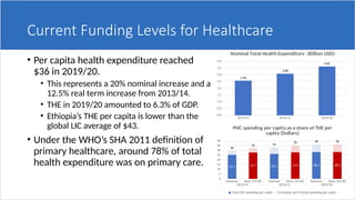 Ethiopia Health Financing System Overview.pptx