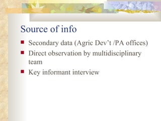 ILRI-BMZ Project on Improving the Livelihoods of Poor Livestock-keepers in Africa through Community-Based Management of Indigenous Farm Animal Genetic Resources: Country report Ethiopia: Oct 2004-Sept 2005 