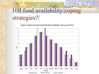 ILRI-BMZ Project on Improving the Livelihoods of Poor Livestock-keepers in Africa through Community-Based Management of Indigenous Farm Animal Genetic Resources: Country report Ethiopia: Oct 2004-Sept 2005 