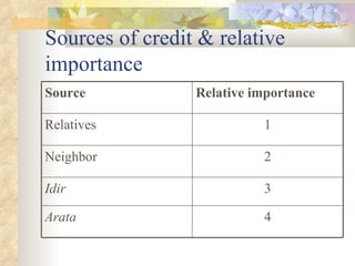 ILRI-BMZ Project on Improving the Livelihoods of Poor Livestock-keepers in Africa through Community-Based Management of Indigenous Farm Animal Genetic Resources: Country report Ethiopia: Oct 2004-Sept 2005 