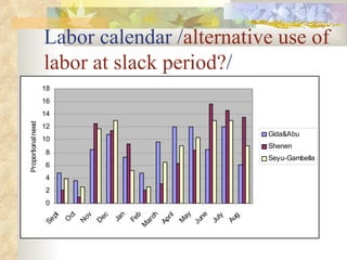 ILRI-BMZ Project on Improving the Livelihoods of Poor Livestock-keepers in Africa through Community-Based Management of Indigenous Farm Animal Genetic Resources: Country report Ethiopia: Oct 2004-Sept 2005 