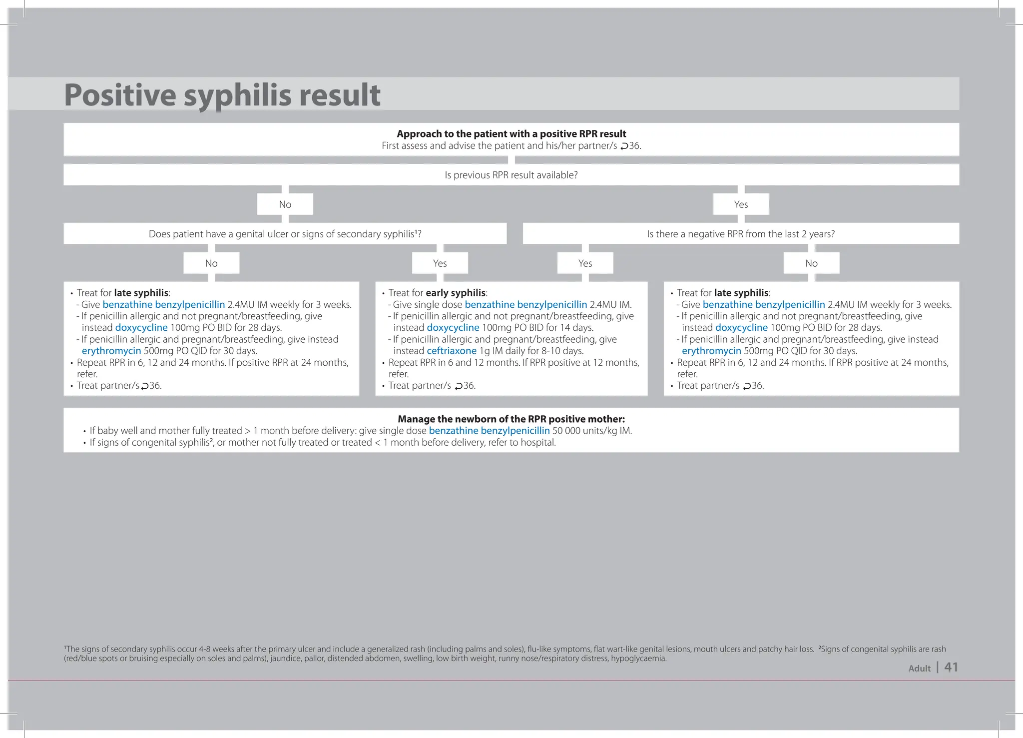 ETHIOPIAN PRIMARY HEALTH CARE CLINICAL GUIDELINES 2022 PDF DOWNLOAD visual data 8