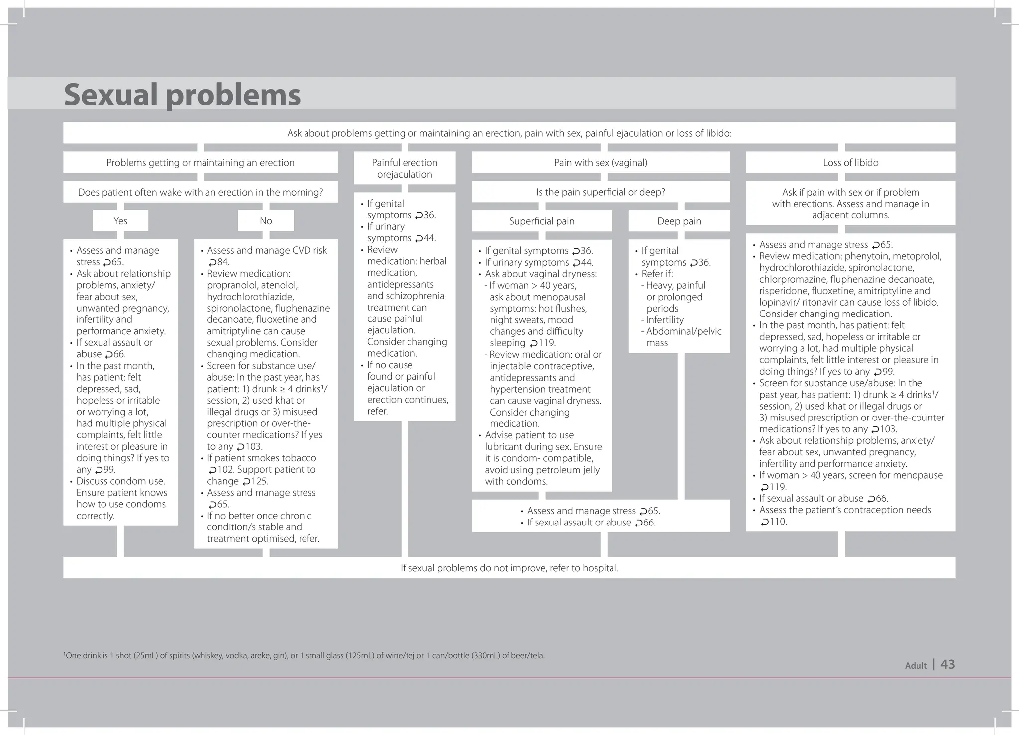 ETHIOPIAN PRIMARY HEALTH CARE CLINICAL GUIDELINES 2021 PDF visual data 8