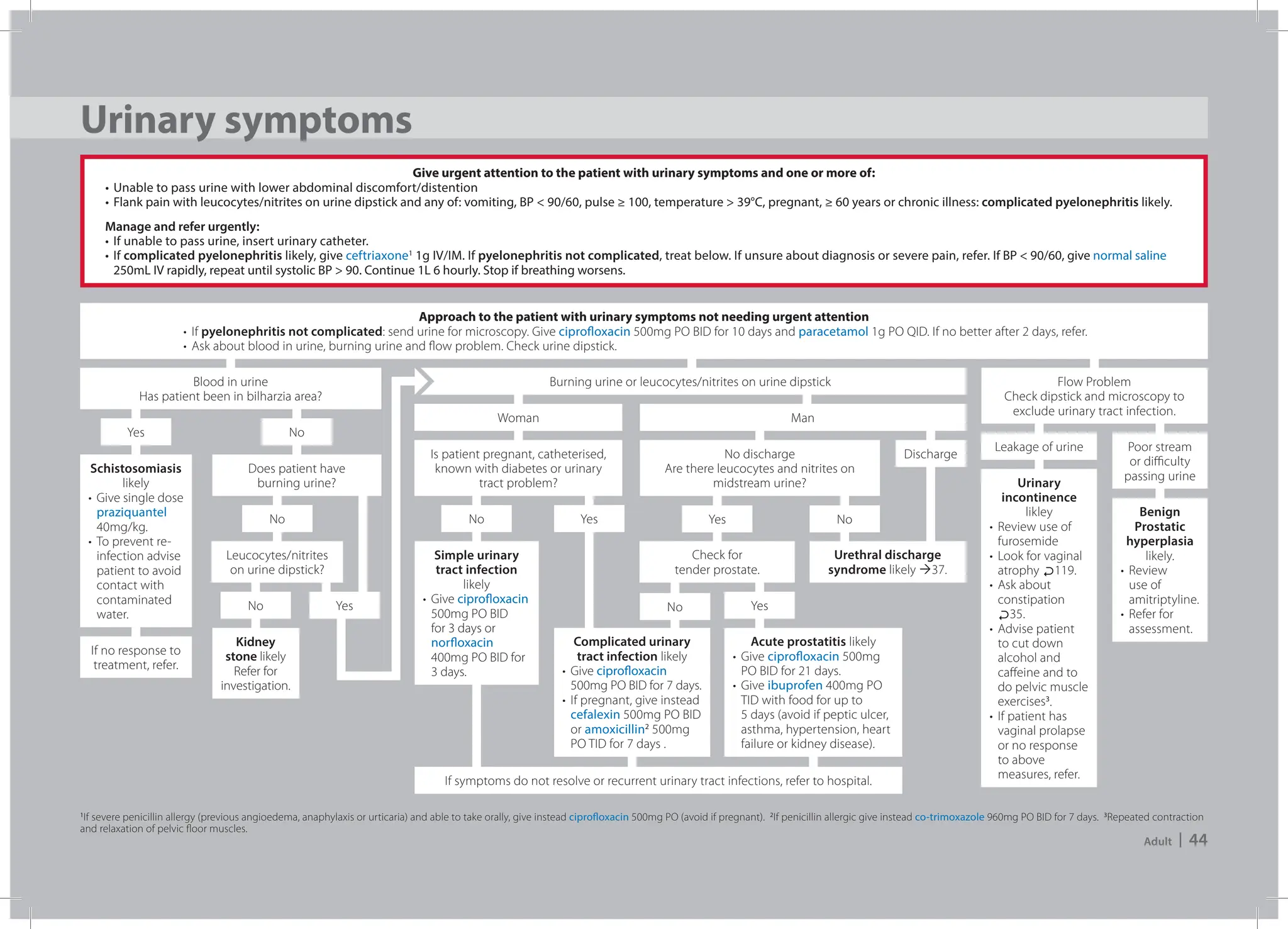 ETHIOPIAN STANDARD TREATMENT GUIDELINES 2014 PDF visual data 8