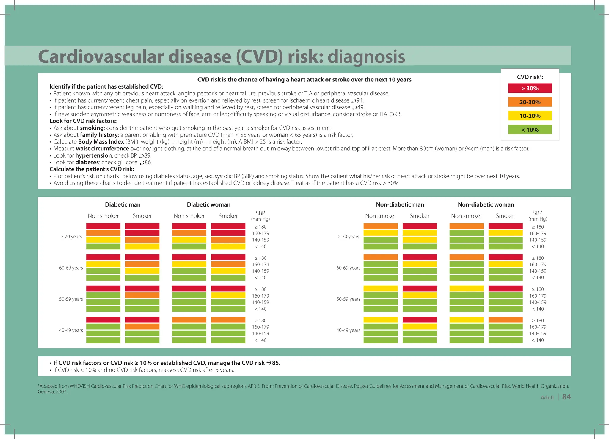 Cardiovascular Risk Prediction Chart ethiopian-health-clinical-guidelines.pdf