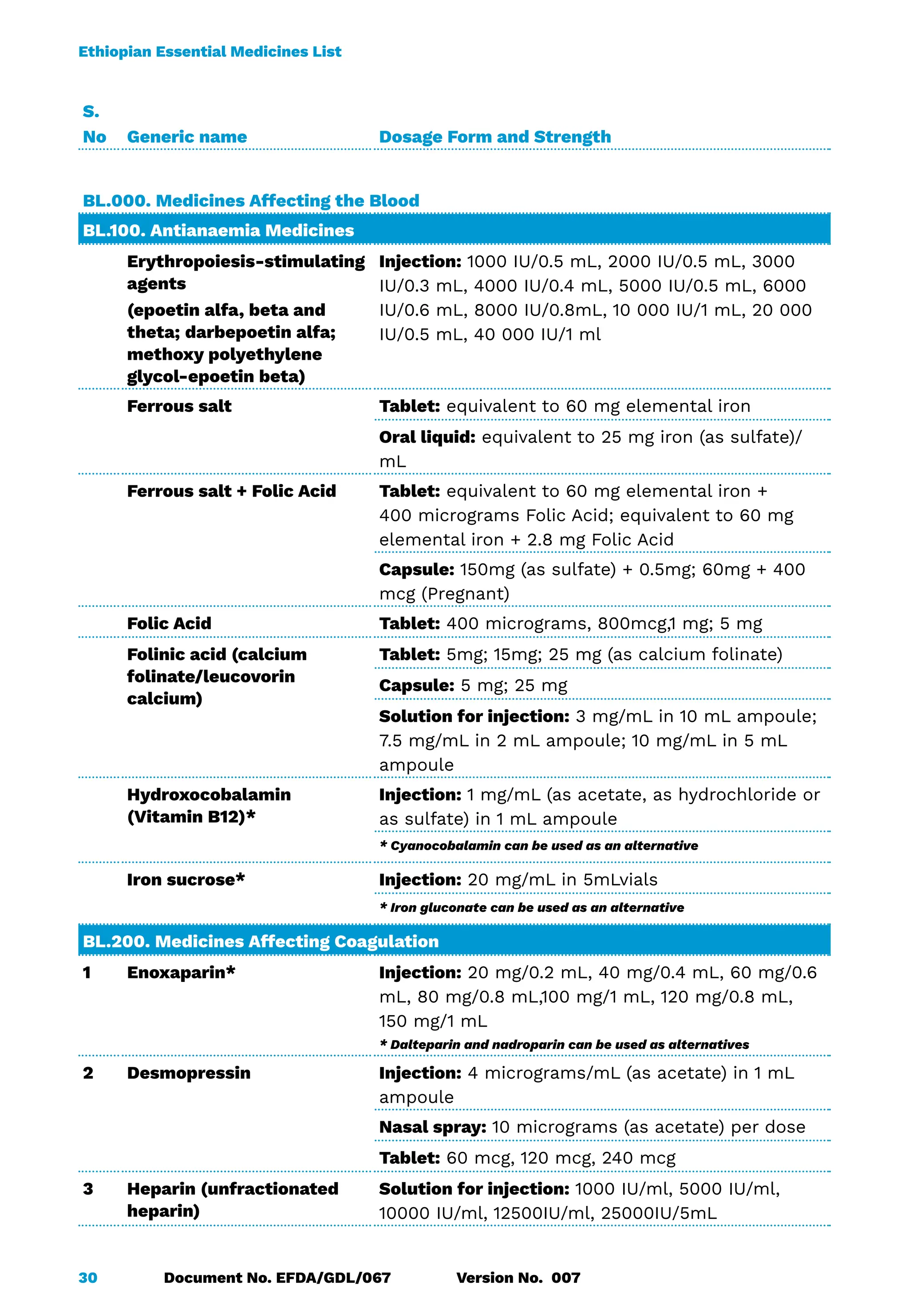 Ethiopian Essential Medicines List (EML) 7th Edition_2024.pdf