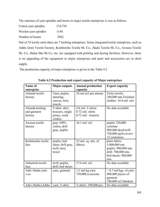 The statistics of yarn spindles and looms in major textile enterprises is was as follows
Cotton yarn spindles             274,754
Woolen yarn spindles             1144
Number of looms                   2962
Out of 35 textile units there are 7 knitting enterprises. Some integrated textile enterprises, such as
Addis Izmir Textile Factory, Kombolcha Textile Sh. Co., Akaki Textile Sh. Co., Awassa Textile
Sh. Co., Bahar Dar Sh Co. etc. are equipped with printing and dyeing facilities. However, there
is no upgrading of the equipment in major enterprises and parts and accessories are in short
supply.
    The production capacity of major enterprises is given in the Table 4.2


                  Table 4.2 Production and export capacity of Major enterprises
        Name of               Major outputs       Annual production        Export capacity
        enterprise                                capacity
        Almeda textile        Yarn, poplin,       36 mil m2 per annum      Terry towels:
        factory               sheeting,                                    240,000 mts Finished
                              canvas, terry                                clothes: 14.4 mil. mts
                              towels
        Almeda knitting       T-shirt, shirt,     4.8 mil. T-shirts        No data available
        and garment           trousers, single    0.72 mil. shirts
        factory               jersey, work        0.72 mil. trousers
                              clothes
        Awassa textile        gray 100%           36.1 mil. m2             poplin 720,000
        factory               cotton, drill                                cretonne
                              gray, poplin                                 960,000 dyed twill
                                                                           720,000 quilt covers -
                                                                           12 containers
        Kombolcha textile     poplin, bed        22 mil. sq. mts. of       plain fabric:
        fact                  sheet, drill gray, fabrics                   1,000,000 mts
                              twill, terry                                 poplin: 900,000 mts.
                              towel                                        drill: 700,000 mts.
                                                                           bed sheets: 800,000
                                                                           mts.
        Arbamich textile      twill, poplin,      27.6 mil. m2             No data available
        fact.                 drill, bed sheets
        Adei Ababa yarn       yarn, garment       1.2 mil kg yarn          > 0.7 mil kgs. of yarn
        s.co.                                     720,000 overcoats        400,000 pieces of
                                                                           garment
                                                                           700,000 m2 blankets
        Adei Ababa (Addis yarn, T-shirt,          T-shirts: 290,000 pcs.   No data available

                                                                                                    105 
 
 