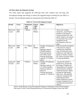 4.8 Three phase development strategy
The China report had suggested the following short term, medium term and long term
development strategy and strategy to achieve the suggested targets assuming the year 2002 as a
baseline. The development targets are summarized in the following Table 4.4

                             Table 4.4 10 year Development targets
Period       Years        Production Export         Other                      Objectives
                          value      Value
                          ETB        USD
Short term 2003-          1 Billion  12-15                                      Revive the existing
2 years    2004                      Million                                   enterprises, make them to
                                                                               produce at full capacity,
                                                                               increase productivity, and
                                                                               profits. Improve investment
                                                                               environment to lay sound
                                                                               foundation for the
                                                                               development in the next
                                                                               stage.
Med. term    2005-        1.7 Billion 80            Number of Employees:       Push forward the foundation
5 years      2008         Birr        Million       60.000                     of the previous stage to
                                                    Spinning capacity:         continuously expand the
                                                    700,000 spindles,          scale of textile sub-sector
                                                    Weaving capacity:          production with improved
                                                    0.25 billion meter         quality of textiles. Expand
                                                    Printing and dyeing        the variety of textiles export
                                                    capacity: 0.15 billion     for large profitability.
                                                    meter
Long term    2009-        8 Billion      0.2-0.25   Number of Employees:        increase the industry’s
10 years     2012                        Billion    120,000                    productivity, increase the
                                                    Spinning capacity: 1.5-    percentage of higher and
                                                    1.8 million spindles       intermediate level product,
                                                    Weaving capacity: 1        and develop the complete
                                                    billion m                  industrial structure. Impart
                                                    Printing and dyeing        training for high-quality
                                                    capacity: 0.7 billion m    labor force and qualified
                                                                               technical, managerial and
                                                                               marketing personnel.
                                                                               market expansion to attain
                                                                               stronger competitiveness in
                                                                               international and domestic
                                                                               markets.
         Source: Study Report on The Development Strategy of Ethiopian Cotton/Textile/Garment
         Sub-sectors: China Textile Planning Institute of Construction, Beijing, China, June 2003


                                                                                                124 
 
 