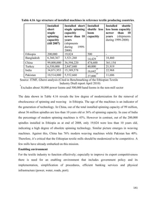 Table 4.16 Age structure of installed machines in reference textile producing countries.
                         Installed     Installed short   Installed      Installed shuttle
                         short         staple spinning   shuttle less   less loom capacitiy
                         staple        capacitiy         loom           newer than 10
                         spinning      newer than 10     capacitiy      years (shipments
                         capacitiy     years                            during 1999-2008)
                         (till 2007)   (shipments
                                       during    1999-
                                       2008)
        Ethiopia         200,000       19,824            500            -
                                                                  *
        Bangladesh       6,360,367     3,521,268         14,429         18,460
        China            99,000,000    36,594,220        474,600        361,154
        Turkey           6,550,000     2,847,840         40,000         21,919
                                                                15
        India            34,871,953    15,389,578        16,642         22,968
                                                                 15
        Pakistan         10,514,000    5,552,660          27,000       11,686
    Source: ITMF, Gherzi analysis (Cited in Benchmarking of the Ethiopian Textile
                                   Industry Draft report April 2010)
    *
      Excludes about 30,000 power looms and 500,000 hand looms in the non-mill sector

The data shown in Table 4.16 reveals the low degree of modernization for the removal of
obsolescence of spinning and weaving in Ethiopia. The age of the machines is an indicator of
the generation of technology. In China, out of the total installed spinning capacity of 99 million,
about 36 million spindles are less than 10 years old or 36% of spinning capacity. In case of India
the percentage of modern spinning machines is 43%. However in contrast, out of the 200,000
spindles installed in Ethiopia as at end of 2008, only 19,824 were less than 10 years old,
indicating a high degree of obsolete spinning technology. Similar picture emerges in weaving
machines. Against this, China has 76% modern weaving machines while Pakistan has 40%.
Therefore, it’s critical that the Ethiopian textile mills should be modernized to be competitive. A
few mills have already embarked on this mission.
Enabling environment
For the textile industry to function effectively; especially to improve its export competitiveness
there is need for an enabling environment that includes government policy and its
implementation, simplification of procedures, efficient banking services and physical
infrastructure (power, water, roads, port).




                                                                                               141 
 
 