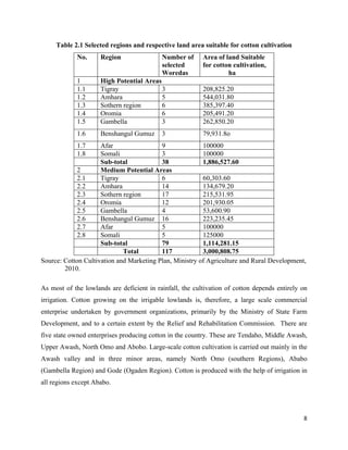 Table 2.1 Selected regions and respective land area suitable for cotton cultivation
             No.     Region                Number of      Area of land Suitable
                                           selected       for cotton cultivation,
                                           Woredas                 ha
             1       High Potential Areas
             1.1     Tigray               3               208,825.20
             1.2     Amhara               5               544,031.80
             1.3     Sothern region       6               385,397.40
             1.4     Oromia               6               205,491.20
             1.5     Gambella             3               262,850.20
             1.6     Benshangul Gumuz      3              79,931.8o
             1.7     Afar                 9              100000
             1.8     Somali               3              100000
                     Sub-total            38             1,886,527.60
             2       Medium Potential Areas
             2.1     Tigray               6              60,303.60
             2.2     Amhara               14             134,679.20
             2.3     Sothern region       17             215,531.95
             2.4     Oromia               12             201,930.05
             2.5     Gambella             4              53,600.90
             2.6     Benshangul Gumuz 16                 223,235.45
             2.7     Afar                 5              100000
             2.8     Somali               5              125000
                     Sub-total            79             1,114,281.15
                             Total        117            3,000,808.75
Source: Cotton Cultivation and Marketing Plan, Ministry of Agriculture and Rural Development,
        2010.

As most of the lowlands are deficient in rainfall, the cultivation of cotton depends entirely on
irrigation. Cotton growing on the irrigable lowlands is, therefore, a large scale commercial
enterprise undertaken by government organizations, primarily by the Ministry of State Farm
Development, and to a certain extent by the Relief and Rehabilitation Commission. There are
five state owned enterprises producing cotton in the country. These are Tendaho, Middle Awash,
Upper Awash, North Omo and Abobo. Large-scale cotton cultivation is carried out mainly in the
Awash valley and in three minor areas, namely North Omo (southern Regions), Ababo
(Gambella Region) and Gode (Ogaden Region). Cotton is produced with the help of irrigation in
all regions except Ababo.




                                                                                              8 
 
 