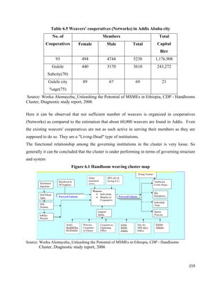 Table 6.5 Weavers' cooperatives (Networks) in Addis Ababa city
                No. of                      Members                          Total
             Cooperatives      Female           Male         Total          Capital
                                                                             Birr
                  93             494            4744          5238         1,176,908
                Gulele           440            3170          3610         243,272
             Subcity(70)
              Gulele city        89              67            69             21
              %age(75)
Source: Worku Alemayehu, Unleashing the Potential of MSMEs in Ethiopia, CDP - Handlooms
Cluster, Diagnostic study report, 2006

Here it can be observed that not sufficient number of weavers is organized in cooperatives
(Networks) as compared to the estimation that about 60,000 weavers are found in Addis. Even
the existing weavers' cooperatives are not as such active in serving their members as they are
supposed to do so. They are a "Living-Dead" type of institutions.
The functional relationship among the governing institutions in the cluster is very loose. So
generally it can be concluded that the cluster is under performing in terms of governing structure
and system
                            Figure 6.1 Handloom weaving cluster map




Source: Worku Alemayehu, Unleashing the Potential of MSMEs in Ethiopia, CDP - Handlooms
       Cluster, Diagnostic study report, 2006



                                                                                              219 
 
 