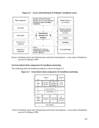 Figure 6.2 Actors and institutions in Ethiopia’s handloom sector




Source: Gezahegn Ayele etal, Infrastructure and cluster development a case study of handloom
        weavers in Ethiopia, 2009

6.6 Generalized chain components for handloom marketing
The marketing chain for handloom products is shown in Figure 6.3
               Figure 6.3 Generalized chain components for handloom marketing




    Source: Gezahegn Ayele etal, Infrastructure and cluster development a case study of handloom
           weavers in Ethiopia, 2009


                                                                                             221 
 
 