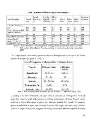 Table 2.4 Indexes of fibre quality of cotton samples

                               Length           Specific         Elong-                          Spinning
Sampling place          Length Evenness,        Strength,        ation,   Micro- Refle- Yello-   evenness
                        mm     %                (cN/Tex)         %        naire  ctance, wing
                                                                                 %
Tendaho Awash Ag.
SC                     28.6     84.5          27.9        7.2       3.5       76.4      9.5      144
Upper Awash Ag.Ind. 28.3        82.9          27.2        7.3       3.9       72.9      7.3      127
Middle Awash Ag.
SC                     26.5     85.3          31.9        7.0       4.6       75.0      8.1      144
Bahir Dar Cotton mill 26.2      80.5          26.4        6.0       3.5       77.5      10.5     117
Awasa Textile          27.7     80.9          28.5        6.8       4.4       73.9      9.2      117
Akaki Textile S C      25.8     81.2          26.9        6.3       3.9       72.2      11.7     118
Kambolcha Mill         28.8     84.3          30.9        7.7       3.9       70.3      10.3     145
        Source: Study Report on The Development Strategy of Ethiopian Cotton/Textile/Garment
                Sub-sectors: China Textile Planning Institute of Construction, Beijing, China, June
                2003

    The comparison of cotton quality parameters between Ethiopian cotton and one of the Indian
    cotton varieties (J-34) is given in Table 2.5.
                     Table 2.5 Comparison of Characteristics of Ethiopian Cotton

                            Property           Ethiopian cotton           J-34 Indian
                                                                            cotton

                         Staple length               25 - 31 mm            28.5 mm

                           Micronaire                  3.1 - 4.4              4.5

                            Strength                 22 - 25 g/tex         28.5 g/tex

                      Trash content (%)                 3 - 6%               4.5%

                        Uniformity ratio              48 - 50%             83 ( HVI)
            Source: Benchmarking of the Ethiopian Textile Industry, UNIDO Draft report 2010

    According to the above test reports, Ethiopian cotton is characterized by the positive points of
    good fiber maturity, length and evenness, no or little contamination of “three threads” a term
    referring to foreign fibers (hair, synthetic fiber and other colored fiber thread). The negative
    points are rather low strength, high yellowing degree in color, sugary fiber (Stickiness), and the
    indexes of length, fineness and strength not matching one another. The trash content is on the


                                                                                                   12 
     
 