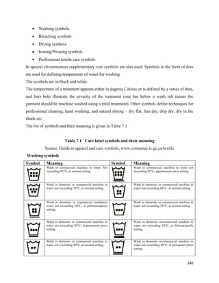 •   Washing symbols
      •   Bleaching symbols
      •   Drying symbols
      •   Ironing/Pressing symbols
      •   Professional textile care symbols
In special circumstances supplementary care symbols are also used. Symbols in the form of dots
are used for defining temperature of water for washing.
The symbols are in black and white.
The temperature of a treatment appears either in degrees Celsius or is defined by a series of dots,
and bars help illustrate the severity of the treatment (one bar below a wash tub means the
garment should be machine washed using a mild treatment). Other symbols define techniques for
professional cleaning, hand washing, and natural drying – dry flat, line dry, drip dry, dry in the
shade etc.
The list of symbols and their meaning is given in Table 7.1


                           Table 7.1 Care label symbols and their meaning
             Source: Guide to apparel and care symbols, www.consumer.ic.gc.ca/textile
    Washing symbols
Symbol        Meaning                                        Symbol   Meaning
              Wash in commercial machine in water Not                 Wash in commercial machine in water not
              exceeding 95°C, at normal setting.                      exceeding 95°C, atpermanent press setting.



              Wash in domestic or commercial machine in               Wash in domestic or commercial machine in
              water not exceeding 70°C, at normal setting.            water not exceeding 60°C, at normal setting.



              Wash in domestic or commercial machinein                Wash in domestic or commercial machine in
              water not exceeding 60°C, at permanentpress             water not exceeding 50°C, at normal setting.
              setting.


              Wash in domestic or commercial machine in               Wash in domestic orcommercial machine in
              water not exceeding 50°C, at permanent press            water not exceeding 50°C, at delicate/gentle
              setting.                                                setting.


              Wash in domestic or commercial machine in               Wash in domestic orcommercial machine in
              water not exceeding 40°C, at normal setting.            water not exceeding 40°C, at permanent press
                                                                      setting.



                                                                                                             248 
 
 