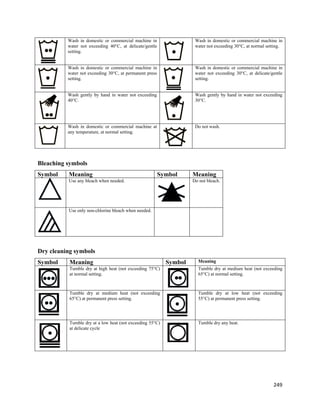 Wash in domestic or commercial machine in                  Wash in domestic or commercial machine in
          water not exceeding 40°C, at delicate/gentle               water not exceeding 30°C, at normal setting.
          setting.


          Wash in domestic or commercial machine in                  Wash in domestic or commercial machine in
          water not exceeding 30°C, at permanent press               water not exceeding 30°C, at delicate/gentle
          setting.                                                   setting.


          Wash gently by hand in water not exceeding                 Wash gently by hand in water not exceeding
          40°C.                                                      30°C.




          Wash in domestic or commercial machine at                  Do not wash.
          any temperature, at normal setting.




Bleaching symbols
Symbol    Meaning                                        Symbol     Meaning
          Use any bleach when needed.                               Do not bleach.




          Use only non-chlorine bleach when needed.




Dry cleaning symbols
Symbol     Meaning                                         Symbol     Meaning
           Tumble dry at high heat (not exceeding 75°C)               Tumble dry at medium heat (not exceeding
           at normal setting.                                         65°C) at normal setting.



           Tumble dry at medium heat (not exceeding                   Tumble dry at low heat (not exceeding
           65°C) at permanent press setting.                          55°C) at permanent press setting.




           Tumble dry at a low heat (not exceeding 55°C)              Tumble dry any heat.
           at delicate cycle




                                                                                                            249 
 
 