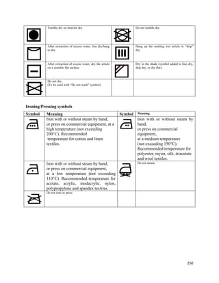 Tumble dry no heat/air dry.                                  Do not tumble dry.




           After extraction of excess water, line dry/hang              Hang up the soaking wet article to “drip”
           to dry.                                                      dry.



           After extraction of excess water, dry the article            Dry in the shade (symbol added to line dry,
           on a suitable flat surface.                                  drip dry, or dry flat).



           Do not dry.
           (To be used with “Do not wash” symbol).




Ironing/Pressing symbols
Symbol    Meaning                                              Symbol    Meaning
          Iron with or without steam by hand,                            Iron with or without steam by
          or press on commercial equipment, at a                         hand,
          high temperature (not exceeding                                or press on commercial
          200°C). Recommended                                            equipment,
           temperature for cotton and linen                              at a medium temperature
          textiles.                                                      (not exceeding 150°C).
                                                                         Recommended temperature for
                                                                         polyester, rayon, silk, triacetate
                                                                         and wool textiles.
          Iron with or without steam by hand,                            Do not steam.
          or press on commercial equipment,
          at a low temperature (not exceeding
          110°C). Recommended temperature for
          acetate, acrylic, modacrylic, nylon,
          polypropylene and spandex textiles.
          Do not iron or press.




                                                                                                              250 
 
 