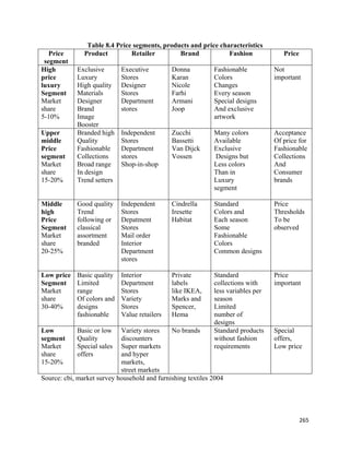 Table 8.4 Price segments, products and price characteristics
   Price       Product         Retailer        Brand            Fashion              Price
 segment
High        Exclusive       Executive         Donna          Fashionable          Not
price       Luxury          Stores            Karan          Colors               important
luxury      High quality    Designer          Nicole         Changes
Segment     Materials       Stores            Farhi          Every season
Market      Designer        Department        Armani         Special designs
share       Brand           stores            Joop           And exclusive
5-10%       Image                                            artwork
            Booster
Upper       Branded high    Independent       Zucchi         Many colors          Acceptance
middle      Quality         Stores            Bassetti       Available            Of price for
Price       Fashionable     Department        Van Dijck      Exclusive            Fashionable
segment     Collections     stores            Vossen          Designs but         Collections
Market      Broad range     Shop-in-shop                     Less colors          And
share       In design                                        Than in              Consumer
15-20%      Trend setters                                    Luxury               brands
                                                             segment

Middle      Good quality    Independent       Cindrella      Standard             Price
high        Trend           Stores            Iresette       Colors and           Thresholds
Price       following or    Depatment         Habitat        Each season          To be
Segment     classical       Stores                           Some                 observed
Market      assortment      Mail order                       Fashionable
share       branded         Interior                         Colors
20-25%                      Department                       Common designs
                            stores

Low price   Basic quality   Interior          Private        Standard             Price
Segment     Limited         Department        labels         collections with     important
Market      range           Stores            like IKEA,     less variables per
share       Of colors and   Variety           Marks and      season
30-40%      designs         Stores            Spencer,       Limited
            fashionable     Value retailers   Hema           number of
                                                             designs
Low         Basic or low    Variety stores    No brands      Standard products    Special
segment     Quality         discounters                      without fashion      offers,
Market      Special sales   Super markets                    requirements         Low price
share       offers          and hyper
15-20%                      markets,
                            street markets
Source: cbi, market survey household and furnishing textiles 2004




                                                                                             265 
 
 