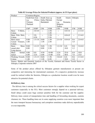 Table 8.5 Average Prices for Selected Products (approx. in US $ per piece)
Product               Countries/Region
                      South East Asia South Asia e.g          South       Estern Ethiopia
                      e.g.      China, India, Pakistan        Europe
                      Vietnam          Banladesh              e.g.     Romania,
                      Thailand                                Bulgeria
                                                              Turkey
                    CM*       FOB* CM              FOB        CM        FOB      CM      FOB
Basic T-Shirts,        --     3.0-4.0  --          2.50-       --       4.0-5.0   --     2.5-3.0
Cotton                                             3.50
Basic Polo Shirt,      --     3.0-     --          2.50-       --       4.0-6.0    --     2.5-4.0
Cotton                        4.50                 3.50
Basic mens          0.80-     1.5-3.0 0.80-        1.50-      2.5-5.0   4.0-8.0   0.6-    2.0-4.0
Casual Trousers, 1.00                 1.50         2.50                           1.0
Cotton
Basic         Mens 0.60-      1.2-2.5 0.60-        1.50-      1.2-3.0   6.0-      0.8-    3.0-4.0
casual shirt        0.80              0.80         2.50                 10.0      1.2
Long sleeves
Mens         formal 4.00-     8.0-    4.50-       10-00-     12.0-    25.0-   6.0-   10.0-
Jacket              6.00      12.0    6.00        15-00      15.0     40.0    7.0    15.0
Working Overall, 0.60-        1.5-3.5 0.60-       1.50-      3.0-6.0 6.0-     0.6-   2.5-4.0
Cotton              1.00              1.20        4.50                10.0    1.0
Source: Market and Potential Analysis of the      Textile, Garment and Home Textile Sector in
Ethiopia, Corporate solution 2007
 
Some of the product prices offered by Ethiopian garment manufacturers at present are
competitive and interesting for international customers. If a respective productivity increase
could be realized within the factories, Ethiopia as a production location would even be more
attractive for potential clients.

8.8 Delivery time
    The delivery time is among the critical success factors for a supplier when working for export
customers (especially in the EU). Most customers strongly depend on a punctual delivery.
Small delays could cause huge contract penalties both for the customer and the supplier.
Delivery times consist of transportation time and handling of forwarding documents, customs
clearance etc. These handling times are in some supplying countries even more important than
the mere transport because bureaucracy and corruption sometimes make delivery unpredictable
or even impossible.



                                                                                              269 
 
 