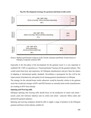 Fig 10.1 Development strategy for garment and home textile sector




Source: Market and Potential Analysis of the Textile, Garment and Home Textile Sector in
        Ethiopia, Corporate solution 2007

Especially in the first phase of the development for the garment sector it is very important to
establish CM / CMT co-operation as a "bread-and-butter" business for the garment industry. This
would create know-how and experience, for Ethiopian manufacturers and give them the chance
of adapting to international quality standards. Nevertheless a prerequisite for this will be the
improvement of productivity and quality levels among garment manufacturers in Ethiopia.
The strategy for the selected home textile subsectors would be basically similar to the garment
sector but would aim stronger at RTU and RTS business as currently home textile manufacturers
are working on RTU basis already.
Spinning and Weaving mills
Ethiopian spinning and weaving mills should focus on the production of cotton and cotton /
acrylic yarns (for knitwear industry) and on cotton and cotton / polyester fabrics plain and
printed (for garment industry).
Spinning and weaving companies should be able to supply a range of products to the Ethiopian
garment and home textile industry suitable for

                                                                                            289 
 
 
