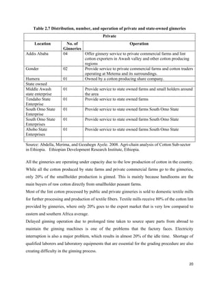 Table 2.7 Distribution, number, and operation of private and state-owned ginneries
                                              Private
     Location           No. of                             Operation
                      Ginneries
Addis Ababa           04        Offer ginnery service to private commercial farms and lint
                                cotton exporters in Awash valley and other cotton producing
                                regions
Gonder                02        Provide service to private commercial farms and cotton traders
                                operating at Metema and its surroundings.
Humera                01        Owned by a cotton producing share company.
State owned
Middle Awash          01           Provide service to state owned farms and small holders around
state enterprise                   the area
Tendaho State         01           Provide service to state owned farms
Enterprise
South Omo State       01           Provide service to state owned farms South Omo State
Enterprise
South Omo State       01           Provide service to state owned farms South Omo State
Enterprises
Abobo State           01           Provide service to state owned farms South Omo State
Enterprises

Source: Abdella, Merima, and Gezahegn Ayele. 2008. Agri-chain analysis of Cotton Sub-sector
in Ethiopia. Ethiopian Development Research Institute, Ethiopia.

All the ginneries are operating under capacity due to the low production of cotton in the country.
While all the cotton produced by state farms and private commercial farms go to the ginneries,
only 20% of the smallholder production is ginned. This is mainly because handlooms are the
main buyers of raw cotton directly from smallholder peasant farms.
Most of the lint cotton processed by public and private ginneries is sold to domestic textile mills
for further processing and production of textile fibers. Textile mills receive 80% of the cotton lint
provided by ginneries, where only 20% goes to the export market that is very low compared to
eastern and southern Africa average.
Delayed ginning operation due to prolonged time taken to source spare parts from abroad to
maintain the ginning machines is one of the problems that the factory faces. Electricity
interruption is also a major problem, which results in almost 20% of the idle time. Shortage of
qualified laborers and laboratory equipments that are essential for the grading procedure are also
creating difficulty in the ginning process.

                                                                                                  20 
 
 