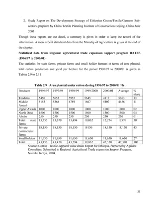 2. Study Report on The Development Strategy of Ethiopian Cotton/Textile/Garment Sub-
       sectors, prepared by China Textile Planning Institute of Construction Beijing, China June
       2003
Though these reports are out dated, a summary is given in order to keep the record of the
information. A more recent statistical data from the Ministry of Agriculture is given at the end of
the chapter.
Statistical data from Regional agricultural trade expansion support program RATES
(1996/97 to 2000/01)
The statistics for state farms, private farms and small holder farmers in terms of area planted,
total cotton production and yield per hectare for the period 1996/97 to 2000/01 is given in
Tables 2.9 to 2.11


               Table 2.9 Area planted under cotton during 1996/97 to 2000/01 Ha
Producer          1996/97   1997/98     1998/99      1999/2000      2000/01      Average     %
                                                                                             share
Tendaho          5450      5652         5955         5645          4117         5363         13
Middle           5153      5368         4789         1667          5407         4456         11
Awash
Upper Awash 1000           1000         1000         1000           1000        1000       02
North Omo        1500      1500         1500         1500          1500         1500       04
Abebo            250       250          250          250            250         250        01
Total    state 13,353      13,670       13,494       10,062        12,274       12570      30
farms
Private          18,150    18,150       18,150       18150         18,150       18,150     43
commercial
farms
Smallholders 11,650        11,650       11,650       11,650        11,650       11,650     27
Total            43,153    43,470       43,294       39,862        42,370       42,370     100
        Source: Cotton – textile-Apparel value chain Report for Ethiopia, Prepared by Agridev
        Consultant. Submitted to Regional Agricultural Trade expansion Support Program,
        Nairobi, Kenya, 2004




                                                                                                23 
 
 