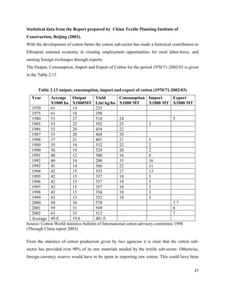 Statistical data from the Report prepared by China Textile Planning Institute of
Construction, Beijing (2003).
With the development of cotton farms the cotton sub-sector has made a historical contribution to
Ethiopian national economy in creating employment opportunities for rural labor-force, and
earning foreign exchanges through exports.
The Output, Consumption, Import and Export of Cotton for the period 1970/71-2002/03 is given
in the Table 2.13


      Table 2.13 output, consumption, import and export of cotton (1970/71-2002/03)
    Year     Acreage Output             Yield         Consumption Import           Export
             X1000 ha X1000MT Lint kg/ha X1000 MT                      X1000 MT X1000 MT
   1970      61          14             233
   1975      61          18             298
   1980      53          27             518           24                           5
   1985      53          22             392           23               3
   1986      53          20             454           22
   1987      53          20             468           20
   1988      37          21             401           21               3
   1989      35          18             332           22               2
   1990      36          19             528           20               2
   1991      40          12             300           16               4
   1992      40          10             200           33               16
   1993      41          14             366           22               11
   1994      42          15             333           17               13
   1995      42          15             357           18               3
   1996      42          15             357           18               3
   1997      42          15             357           18               3
   1998      43          15             354           18               3
   1999      43          15             352           18               3
   2000      50          34             578                                        7.7
   2001      59          31             569                                        6
   2002      63          33             512                                        7
   Average 49.8          19.6           401.0
Source: Cotton World statistics bulletin of International cotton advisory committee 1998
(Through China report 2003)

From the statistics of cotton production given by two agencies it is clear that the cotton sub-
sector has provided over 90% of its raw materials needed by the textile sub-sector. Otherwise,
foreign currency reserve would have to be spent in importing raw cotton. This could have been


                                                                                             27 
 
 