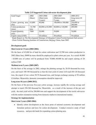 Table 2.15 Suggested Cotton sub-sector development plan
Goal/Target             2002        2003-2004           2005-2007             2008-2012
                        (Base)      (Short term         (Medium term;         (long term (10
                                    2 years)            5 years               years
Cotton growing area 63,000          80,000              100,000 to 180,000    250,000 to
(Ha)                                                                          280,000
Cotton production        32,700      40,000 to 65,000 80,000 to 120,000       200,000
(tons)                  tons
Export Quantity         7000         20,000              50,000              70,000
(ton)
Export value (USD)                   20 million          50 million          70 million
 Study Report on The Development Strategy of Ethiopian Cotton/Textile/Garment Sub-sectors:
 China Textile Planning Institute of Construction, Beijing, China, June 2003

Development goals
Short term in 2 Years (2003-2004)
On the basis of 63,000 ha of land for cotton cultivation and 32,700 tons cotton production in
2002 (Base line), l0000 ha more should be employed to plant cotton per year. As a result 40,000
- 65,000 tons of cotton will be produced from 70.000--80.000 ha and export earning of 20
million USD
Medium term 5 years (2005-2007)
On the basis of the acreage in 2002, enlarge the planting acreage by 20-30 thousand ha every
year, and reach 100-180 thousand ha so that the total yield of cotton will reach 80-120 thousand
tons, the export of raw cotton 50-70 thousand tons, and foreign exchange earning of 50 million
US dollars. Meanwhile, domestic consumption should be improved.
Long term 10 years (2008-2012)
On the basis of the previous five-year cotton acreage, increase rapidly the sowing acreage and
attempt to reach 250-280 thousand ha. Meanwhile, as a result of the increase of the per unit
yield, the total yield will be 200,000 tons and support the development of the textile sub-sector
with the market orientation turning from domestic market to international market.
Strategy for implementation
Short term 2 years (2003-2004)
    •   Identify cotton development as the focus point of national economic development and
        formulate policies and laws for cotton development. Conduct extensive study of land
        resources, and provide lands for expanding cotton-planting area.

                                                                                               45 
 
 