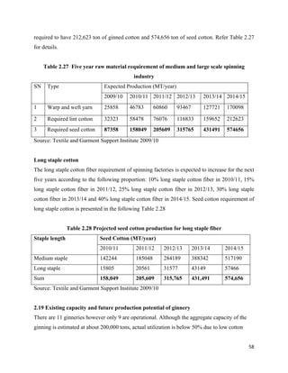 required to have 212,623 ton of ginned cotton and 574,656 ton of seed cotton. Refer Table 2.27
for details.


     Table 2.27 Five year raw material requirement of medium and large scale spinning
                                            industry
SN    Type                     Expected Production (MT/year)
                               2009/10     2010/11 2011/12 2012/13          2013/14 2014/15
1     Warp and weft yarn       25858       46783      60860     93467       127721    170098

2     Required lint cotton     32323       58478      76076     116833      159652    212623
3     Required seed cotton     87358       158049     205609    315765      431491    574656
Source: Textile and Garment Support Institute 2009/10


Long staple cotton
The long staple cotton fiber requirement of spinning factories is expected to increase for the next
five years according to the following proportion: 10% long staple cotton fiber in 2010/11, 15%
long staple cotton fiber in 2011/12, 25% long staple cotton fiber in 2012/13, 30% long staple
cotton fiber in 2013/14 and 40% long staple cotton fiber in 2014/15. Seed cotton requirement of
long staple cotton is presented in the following Table 2.28


                Table 2.28 Projected seed cotton production for long staple fiber
Staple length                 Seed Cotton (MT/year)
                              2010/11        2011/12      2012/13       2013/14      2014/15
Medium staple                 142244         185048       284189        388342       517190
Long staple                   15805          20561        31577         43149        57466
Sum                           158,049        205,609      315,765       431,491      574,656
Source: Textile and Garment Support Institute 2009/10


2.19 Existing capacity and future production potential of ginnery
There are 11 ginneries however only 9 are operational. Although the aggregate capacity of the
ginning is estimated at about 200,000 tons, actual utilization is below 50% due to low cotton


                                                                                                58 
 
 