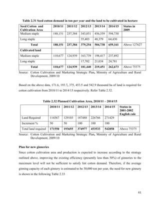 Table 2.31 Seed cotton demand in ton per year and the land to be cultivated in hectare
    Seed Cotton and             2010/11        2011/12     2012/13    2013/14    2014/15     Status in
    Cultivation Area                                                                         2009
    Medium staple               188,151        237,384     343,851    456,359    594,730
    Long staple                                            35,403     48,379     64,430
           Total                188,151        237,384     379,254    504,738    659,161     Above 127627
    Cultivated land
    Medium staple               110,677        124,939     163,739    198,417    237,892
    Long staple                                            17,702     21,034     24,781
           Total                110,677        124,939     181,440    219,451    262,673     Above 75375
Source: Cotton Cultivation and Marketing Strategic Plan, Ministry of Agriculture and Rural
        Development, 2009/10

Based on the above data, 171.6, 193.7, 375, 453.5 and 542.9 thousand ha of land is required for
cotton cultivation from 2010/11 to 2014/15 respectively. Refer Table 2.32.


                      Table 2.32 Planned Cultivation Area, 2010/11 – 2014/15
                           2010/11        2011/12        2012/13 2013/14       2014/15     Status in
                                                                                           2001-2002
                                                                                           English cale
     Land Required         114367         129103         187488     226766     271429
     Increment %           50             50             100        100        100
     Total land required   171550         193655         374977     453533     542858      Above 75375
Source: Cotton Cultivation and Marketing Strategic Plan, Ministry of Agriculture and Rural
        Development, 2009/10

Plan for new ginneries
Since cotton cultivation area and production is expected to increase according to the strategy
outlined above, improving the existing efficiency (presently less than 50%) of ginneries to the
maximum level will not be sufficient to satisfy lint cotton demand. Therefore, if the average
ginning capacity of each ginnery is estimated to be 30,000 ton per year, the need for new ginnery
is shown in the following Table 2.33




                                                                                                          61 
 
 