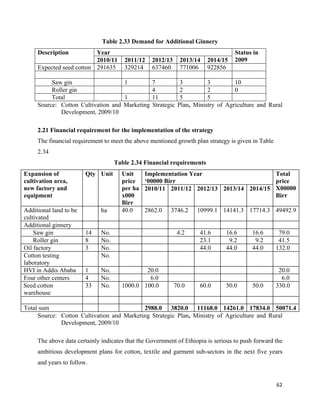 Table 2.33 Demand for Additional Ginnery
     Description          Year                                                     Status in
                          2010/11      2011/12    2012/13      2013/14   2014/15   2009
     Expected seed cotton 291635       329214     637460       771006    922856

          Saw gin                   1             7            3         3         10
          Roller gin                              4            2         2         0
          Total                     1             11           5         5
     Source: Cotton Cultivation and Marketing     Strategic   Plan, Ministry of Agriculture and Rural
             Development, 2009/10

     2.21 Financial requirement for the implementation of the strategy
     The financial requirement to meet the above mentioned growth plan strategy is given in Table
     2.34
                                    Table 2.34 Financial requirements
Expansion of            Qty Unit      Unit     Implementation Year                     Total
cultivation area,                     price    ‘00000 Birr                             price
new factory and                       per ha   2010/11 2011/12 2012/13 2013/14 2014/15 X00000
equipment                             x000                                             Birr
                                      Birr
Additional land to be         ha      40.0     2862.0    3746.2      10999.1 14141.3 17714.3 49492.9
cultivated
Additional ginnery
    Saw gin             14    No.                             4.2     41.6      16.6      16.6       79.0
    Roller gin          8     No.                                     23.1       9.2       9.2       41.5
Oil factory             3     No.                                     44.0      44.0      44.0      132.0
Cotton testing                No.
laboratory
HVI in Addis Ababa      1     No.             20.0                                                   20.0
Four other centers      4     No.              6.0                                                    6.0
Seed cotton             33    No.     1000.0 100.0          70.0      60.0      50.0      50.0      330.0
warehouse

Total sum                                  2988.0 3820.0 11168.0 14261.0 17834.0 50071.4
     Source: Cotton Cultivation and Marketing Strategic Plan, Ministry of Agriculture and Rural
             Development, 2009/10

     The above data certainly indicates that the Government of Ethiopia is serious to push forward the
     ambitious development plans for cotton, textile and garment sub-sectors in the next five years
     and years to follow.


                                                                                                    62 
      
 