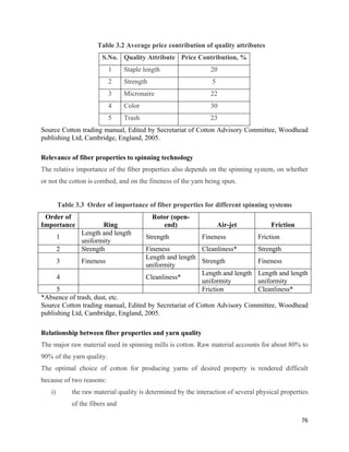Table 3.2 Average price contribution of quality attributes
                         S.No. Quality Attribute Price Contribution, %
                            1     Staple length                  20
                            2     Strength                        5
                            3     Micronaire                     22
                            4     Color                          30
                            5     Trash                          23
Source Cotton trading manual, Edited by Secretariat of Cotton Advisory Committee, Woodhead
publishing Ltd, Cambridge, England, 2005.

Relevance of fiber properties to spinning technology
The relative importance of the fiber properties also depends on the spinning system, on whether
or not the cotton is combed, and on the fineness of the yarn being spun.


         Table 3.3 Order of importance of fiber properties for different spinning systems
 Order of                                    Rotor (open-
Importance               Ring                   end)                  Air-jet           Friction
                 Length and length
         1                                Strength            Fineness             Friction
                 uniformity
         2       Strength                 Fineness          Cleanliness*           Strength
                                          Length and length
         3       Fineness                                   Strength               Fineness
                                          uniformity
                                                            Length and length      Length and length
         4                                Cleanliness*
                                                            uniformity             uniformity
     5                                                      Friction               Cleanliness*
*Absence of trash, dust, etc.
Source Cotton trading manual, Edited by Secretariat of Cotton Advisory Committee, Woodhead
publishing Ltd, Cambridge, England, 2005.

Relationship between fiber properties and yarn quality
The major raw material used in spinning mills is cotton. Raw material accounts for about 80% to
90% of the yarn quality.
The optimal choice of cotton for producing yarns of desired property is rendered difficult
because of two reasons:
    i)        the raw material quality is determined by the interaction of several physical properties
              of the fibers and

                                                                                                   76 
 
 
