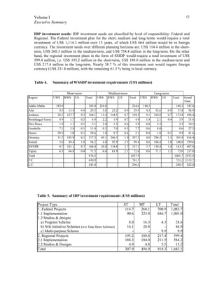 Ethiopian Water Sector Development Program Vol 1 Pdf Agriculture