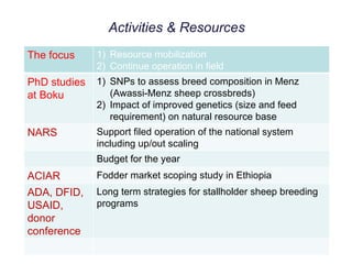 Update on sheep meat value chain in Ethiopia 