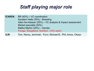 Staff playing major role
ICARDA   BR (40%) – VC coordination
         Aynalem Haile (30%) - Breeding
         Aden Aw-Hassan (25%) – VC analysis & Impact assessment
         Market specialist (50%)
         Malika Martini (25%) – Gender
         Forage, Rangeland, Nutrition (10% each)
ILRI     Tom, Nancy, Jemimah, Purvi, Michael B., Phil, Amos, Okeyo
 