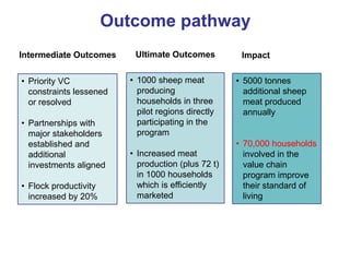 Update on sheep meat value chain development in Ethiopia | PPTX