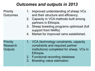 Update on sheep meat value chain development in Ethiopia