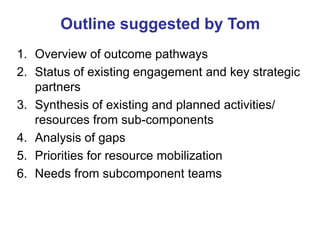 Update on sheep meat value chain development in Ethiopia