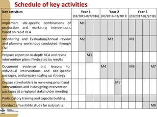 Improving the performance of pro-poor value chains of sheep and goats for enhanced livelihood, food and nutrition security in Ethiopia: Introduction to the new IFAD Project