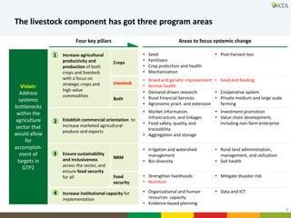 Elements of the Second Growth and Transformation Plan related to small ruminant development in Ethiopia