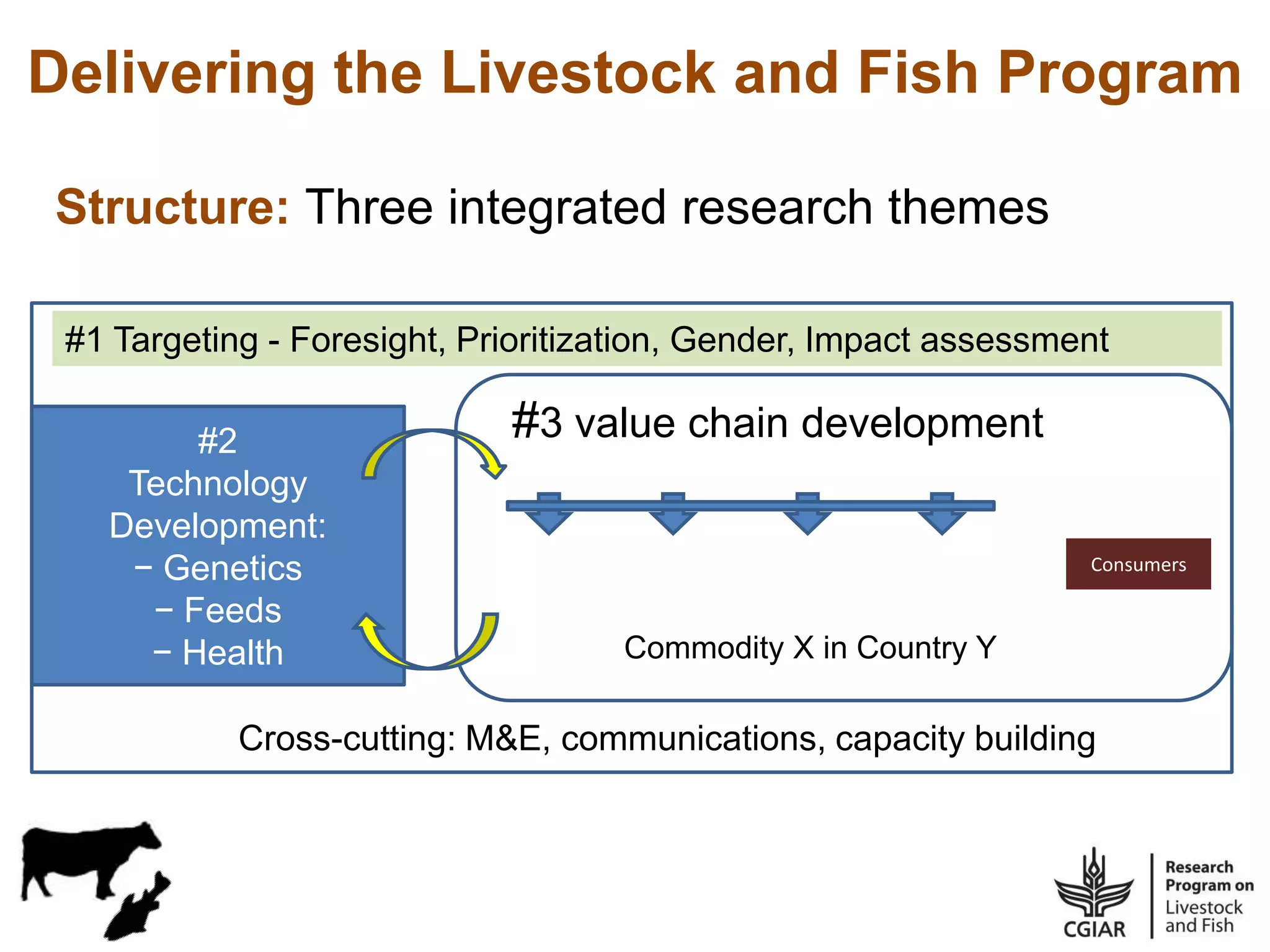 Sheep and goat value chains development in Ethiopia: Update on progress ...
