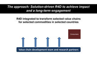 Sheep and goat value chains development in Ethiopia: Update on progress 