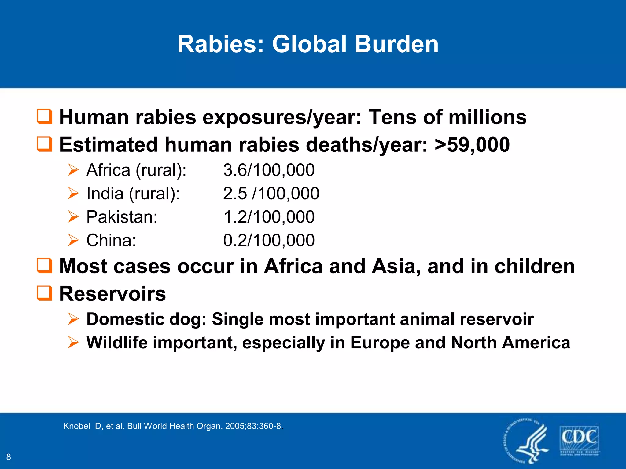 Human Rabies Statistics