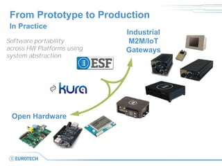 From Prototype to Production
In Practice
Software portability
across HW Platforms using
system abstraction
Open Hardware
Industrial
M2M/IoT
Gateways
 