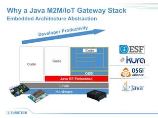 Why a Java M2M/IoT Gateway Stack
Embedded Architecture Abstraction
OSGi
on
Linux
Hardware
Java SE Embedded
Code
Code
Code
 