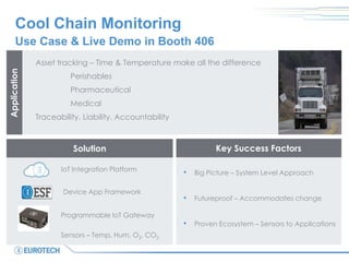 Cool Chain Monitoring
Use Case & Live Demo in Booth 406
Asset tracking – Time & Temperature make all the difference
Perishables
Pharmaceutical
Medical
Traceability, Liability, Accountability
Application
Solution Key Success Factors
• Big Picture – System Level Approach
• Futureproof – Accommodates change
• Proven Ecosystem – Sensors to Applications
IoT Integration Platform
Programmable IoT Gateway
Device App Framework
Sensors – Temp, Hum, O2, CO2
 