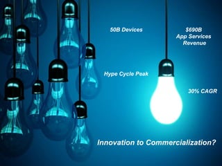 50B Devices $690B
App Services
Revenue
30% CAGR
Hype Cycle Peak
Innovation to Commercialization?
 