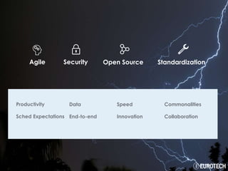 Agile Security Open Source Standardization
FinancialGlobal WirelessSilicon
Productivity
Sched Expectations
Data
End-to-end
Speed
Innovation
Commonalities
Collaboration
 