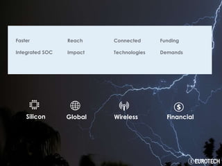 Agile Security Open Source Standardization
FinancialGlobal WirelessSilicon
Faster
Integrated SOC
Reach
Impact
Connected
Technologies
Funding
Demands
 