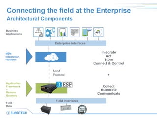 Connecting the field at the Enterprise
Business
Applications
Application
Framework
+
Remote
Gateway
M2M
Integration
Platfo...
